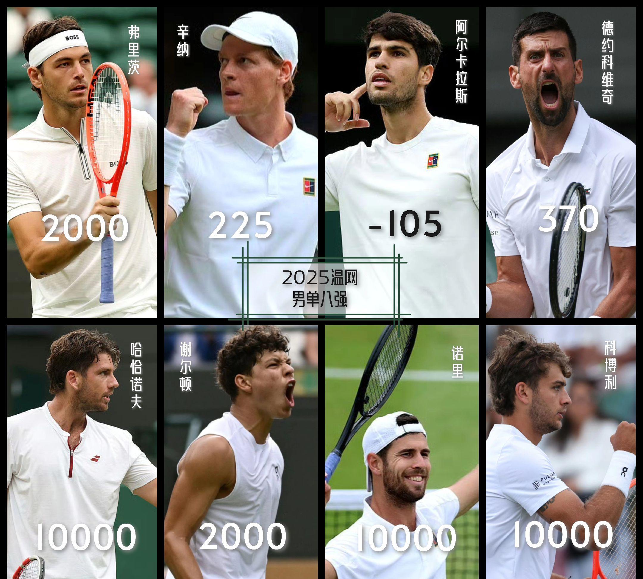 温网轻取法网，辛纳统治全场