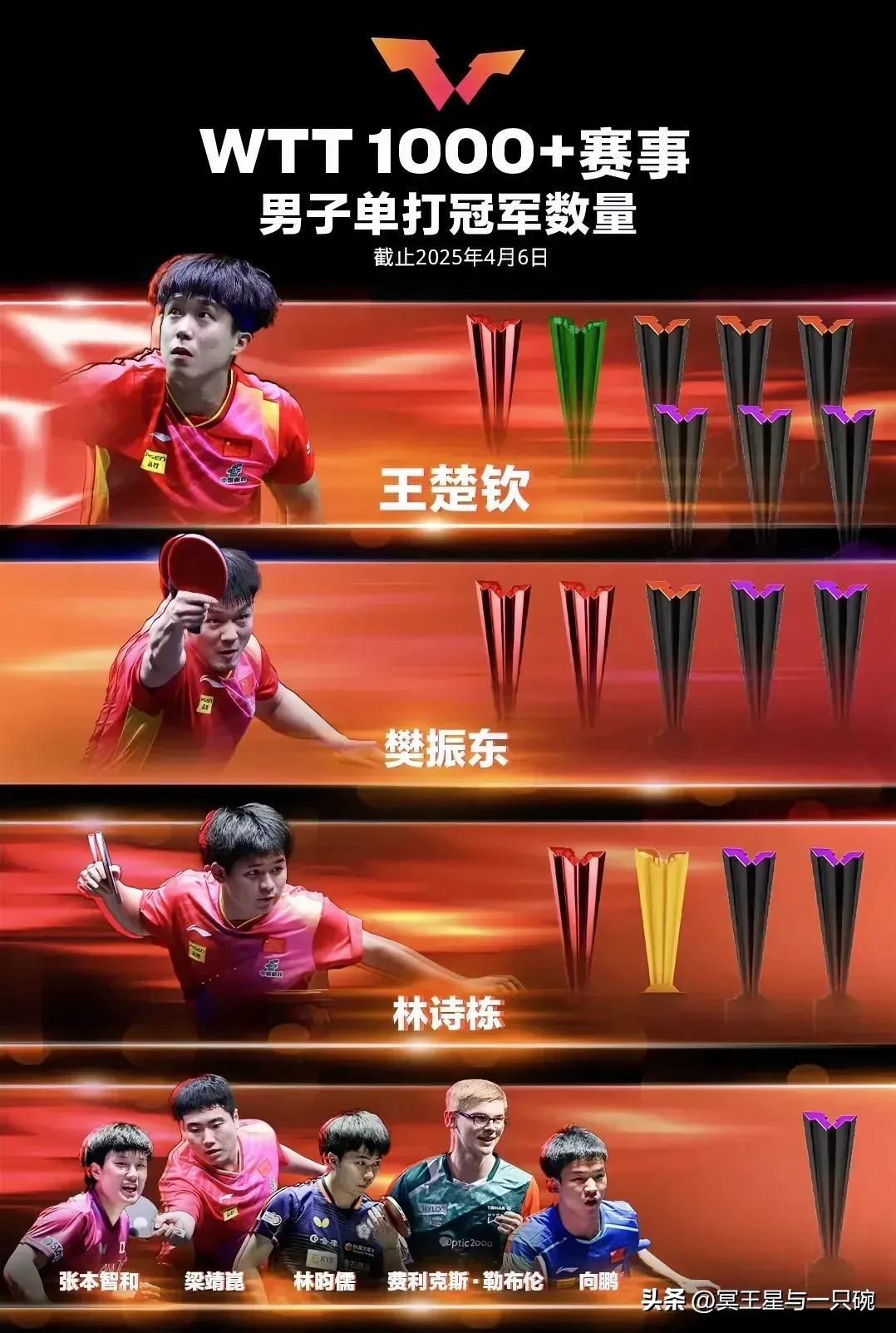 德国队完胜奥地利队，梁靖崑统治全场