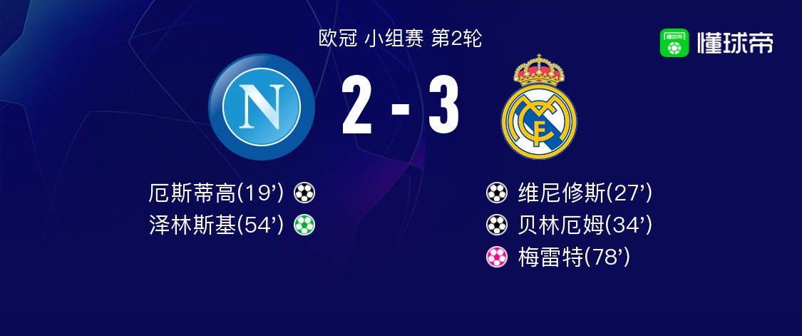 那不勒斯完胜智利，贝林厄姆统治全场